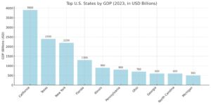 Breaking Down GDP: How the U.S. Economy and Africa’s Compare
