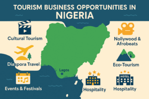 Real Estate Investment in Nigeria: Building Opportunities in Africa’s Largest Housing Market